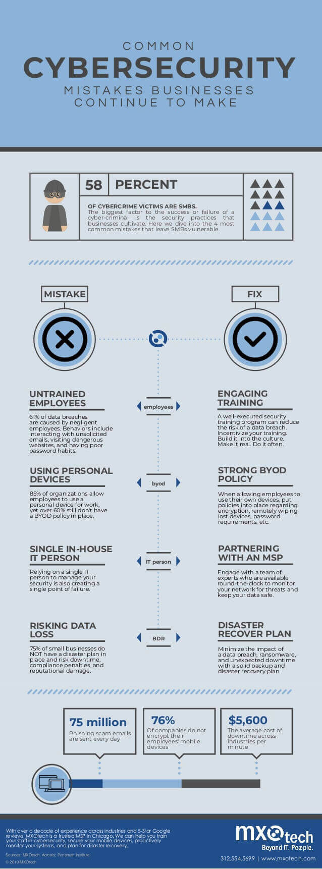 common-cybersecurity-mistakes-by-businesses