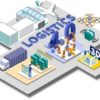 Why Logistics is Necessary For Your Business?