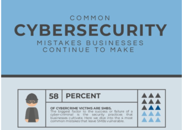 Common Cybersecurity Mistakes